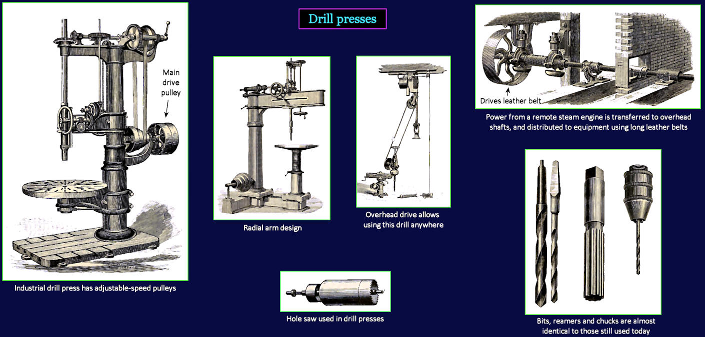 Powered drills, 1870